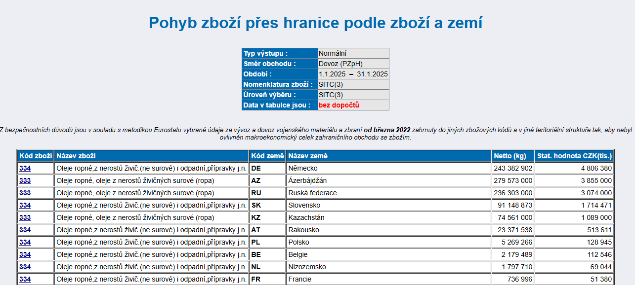 Zdroj: Lukáš Kovanda, ČSÚ