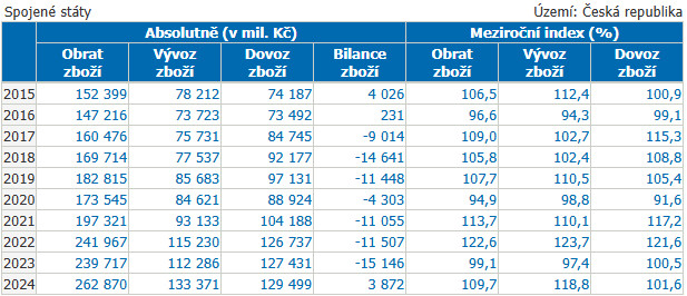 Zdroj: Lukáš Kovanda, Trinity Bank