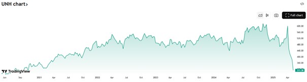 Zdroj: tradingview.com, David Matulay, InvestingFox