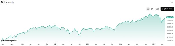 Zdroj: tradingview.com, David Matulay, InvestingFox