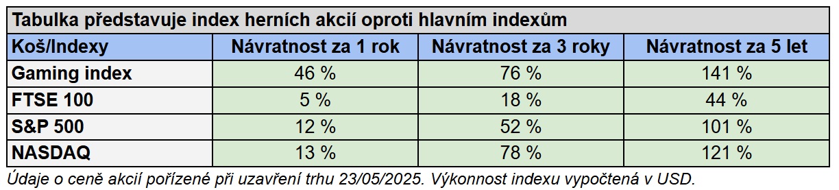 Zdroj: eToro