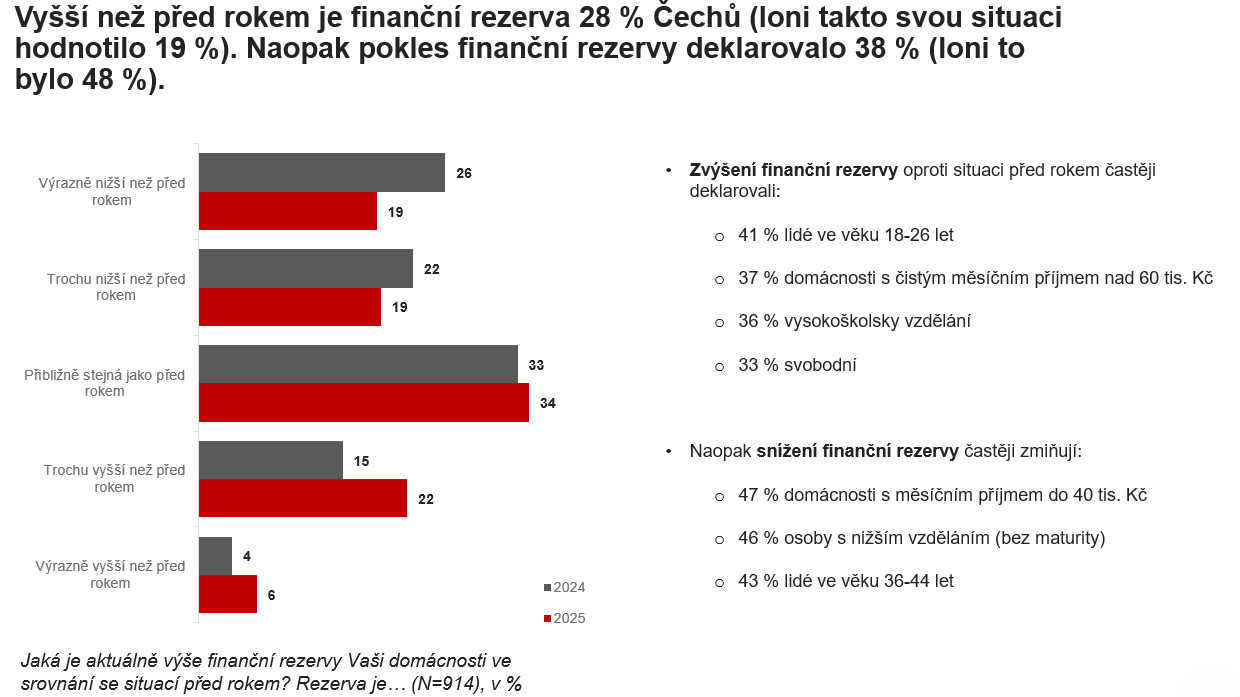 Zdroj: Home Credit