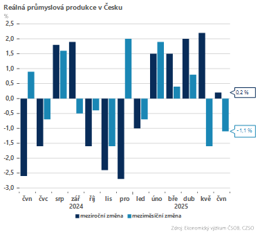 Zdroj: Dominik Rusinko, ČSOB Private Banking