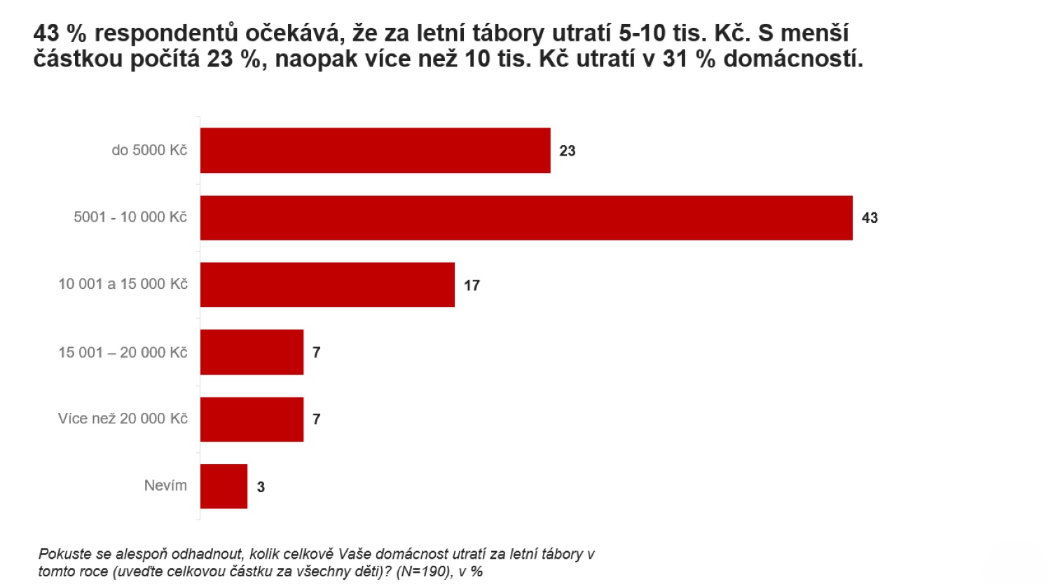 Zdroj: Home Credit