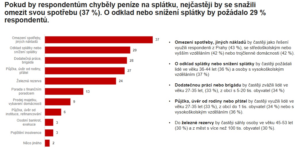 Zdroj: Home Credit