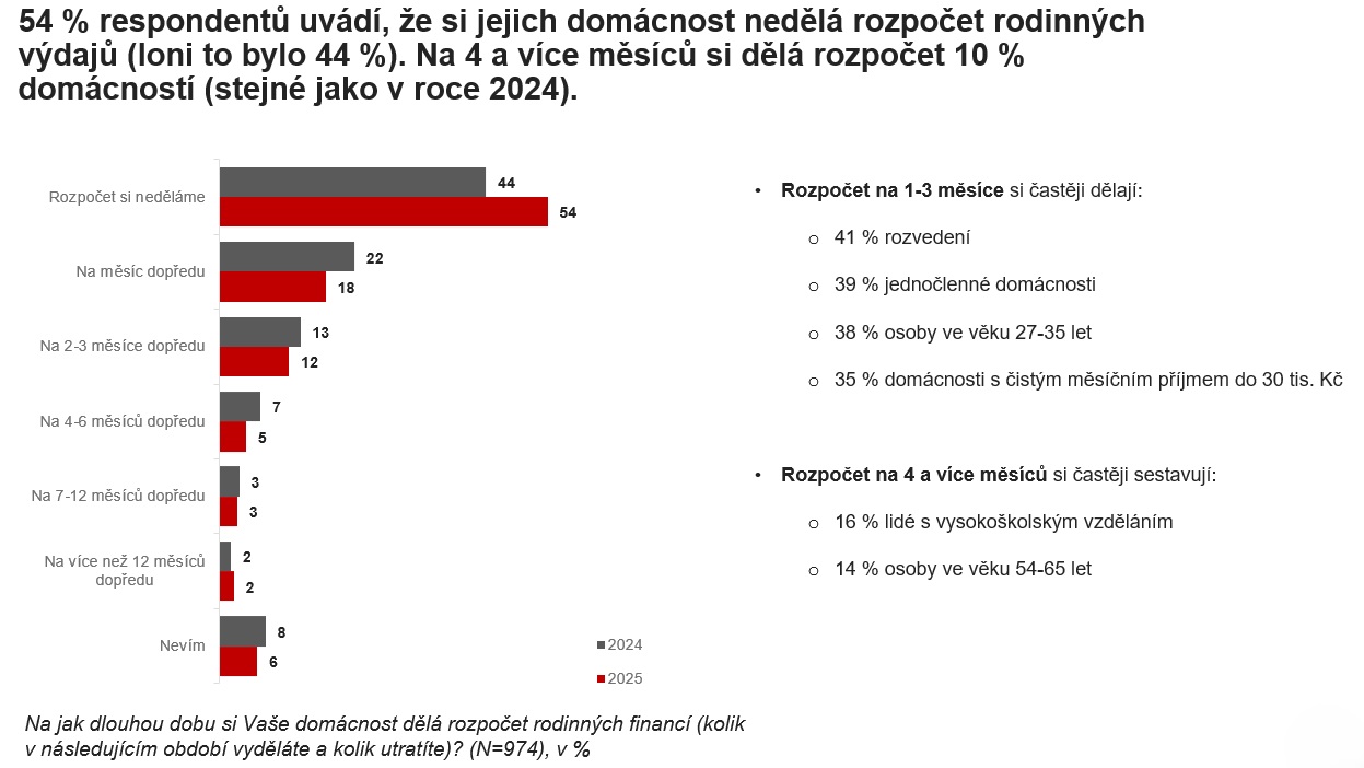 Zdroj: Home Credit