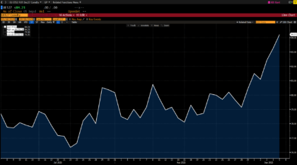 Zdroj: Lukáš Kovanda, Trinity Bank