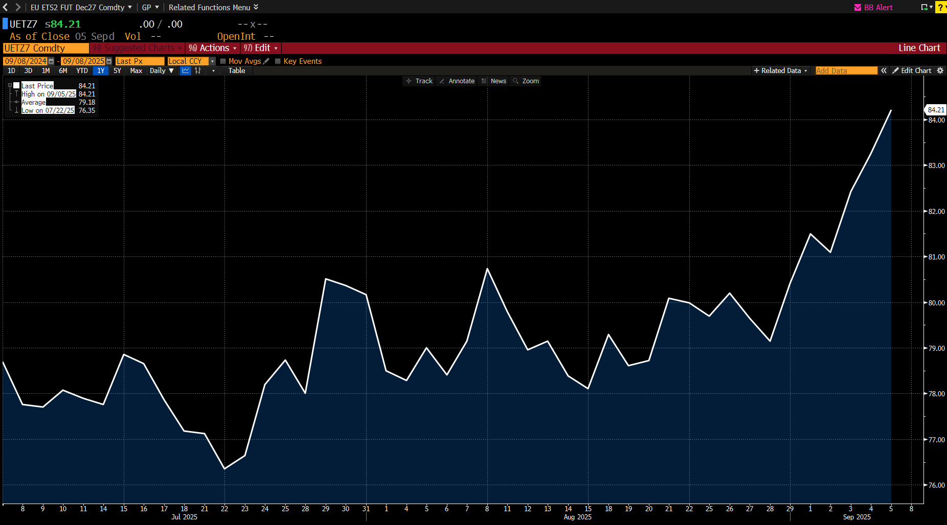 Zdroj: Lukáš Kovanda, Trinity Bank