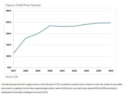 Zdroj: Lukáš Kovanda, Trinity Bank