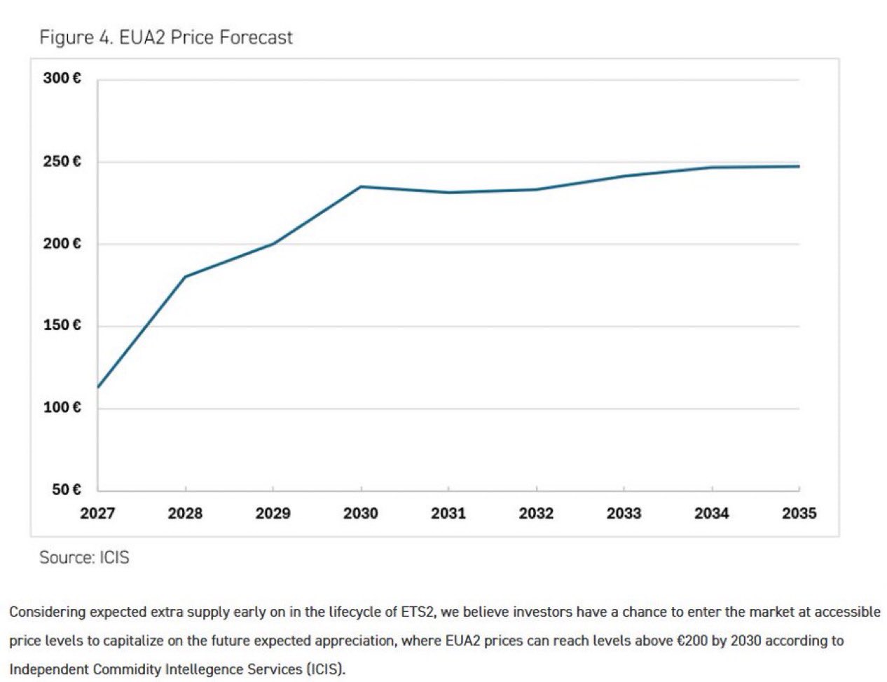 Zdroj: Lukáš Kovanda, Trinity Bank