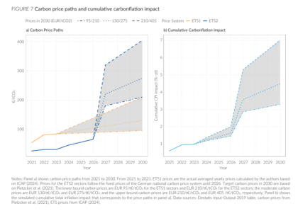 Zdroj: Lukáš Kovanda, Trinity Bank