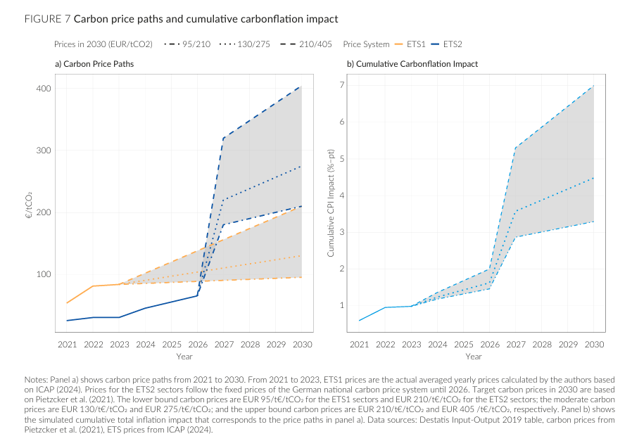 Zdroj: Lukáš Kovanda, Trinity Bank
