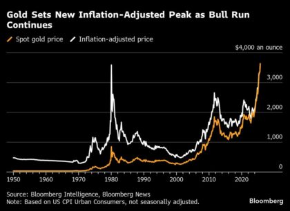Zdroj: Lukáš Kovanda, Trinity Bank