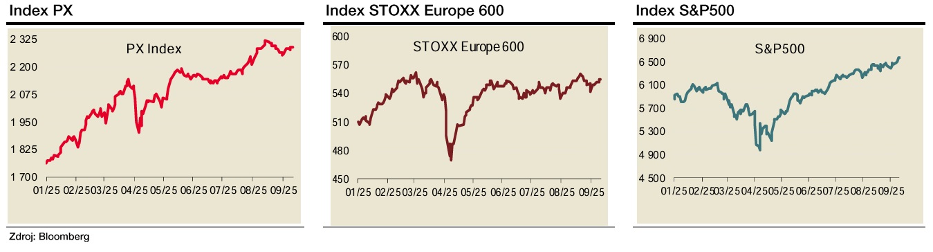 Zdroj: Bohumil Trampota, Komerční banka