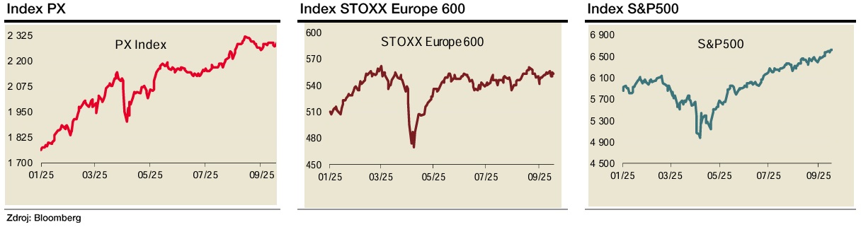 Zdroj: Bohumil Trampota, Komerční banka