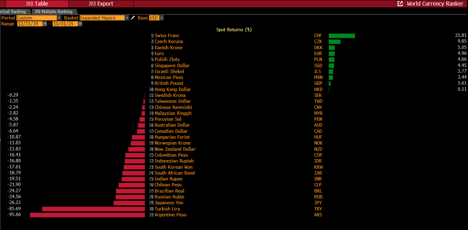 Zdroj: Lukáš Kovanda, Trinity Bank