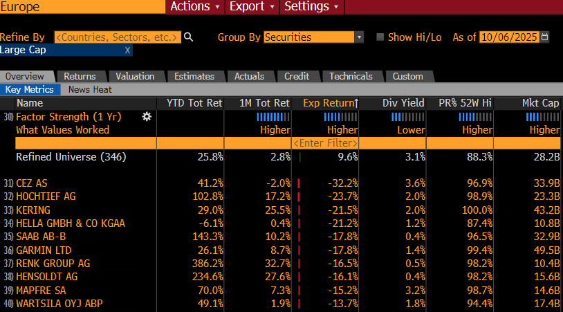 Zdroj: Lukáš Kovanda, Trinity Bank