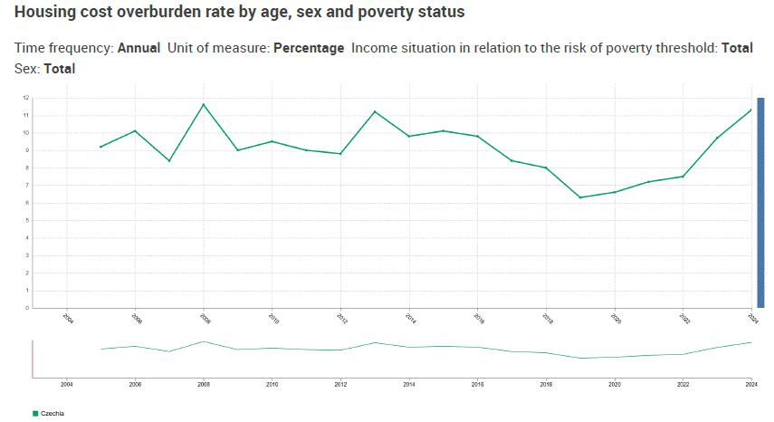 Zdroj: Lukáš Kovanda, Trinity Bank