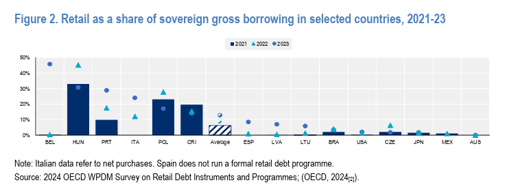 Zdroj: OECD, Lukáš Kovanda, Trinity Bank