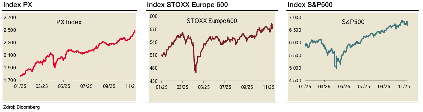 Zdroj: Bohumil Trampota, Komerční banka