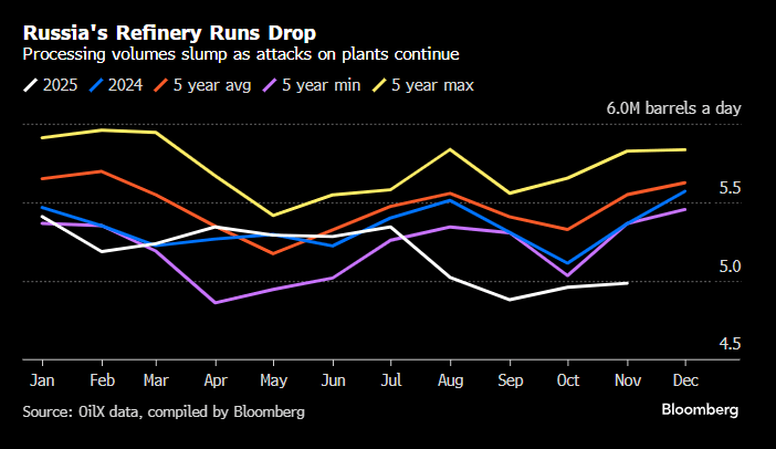 Zdroj: Lukáš Kovanda, Trinity Bank