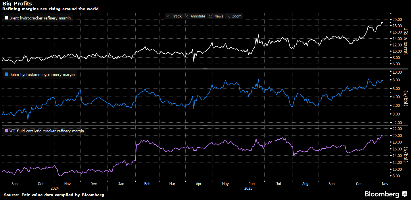 Zdroj: Lukáš Kovanda, Trinity Bank