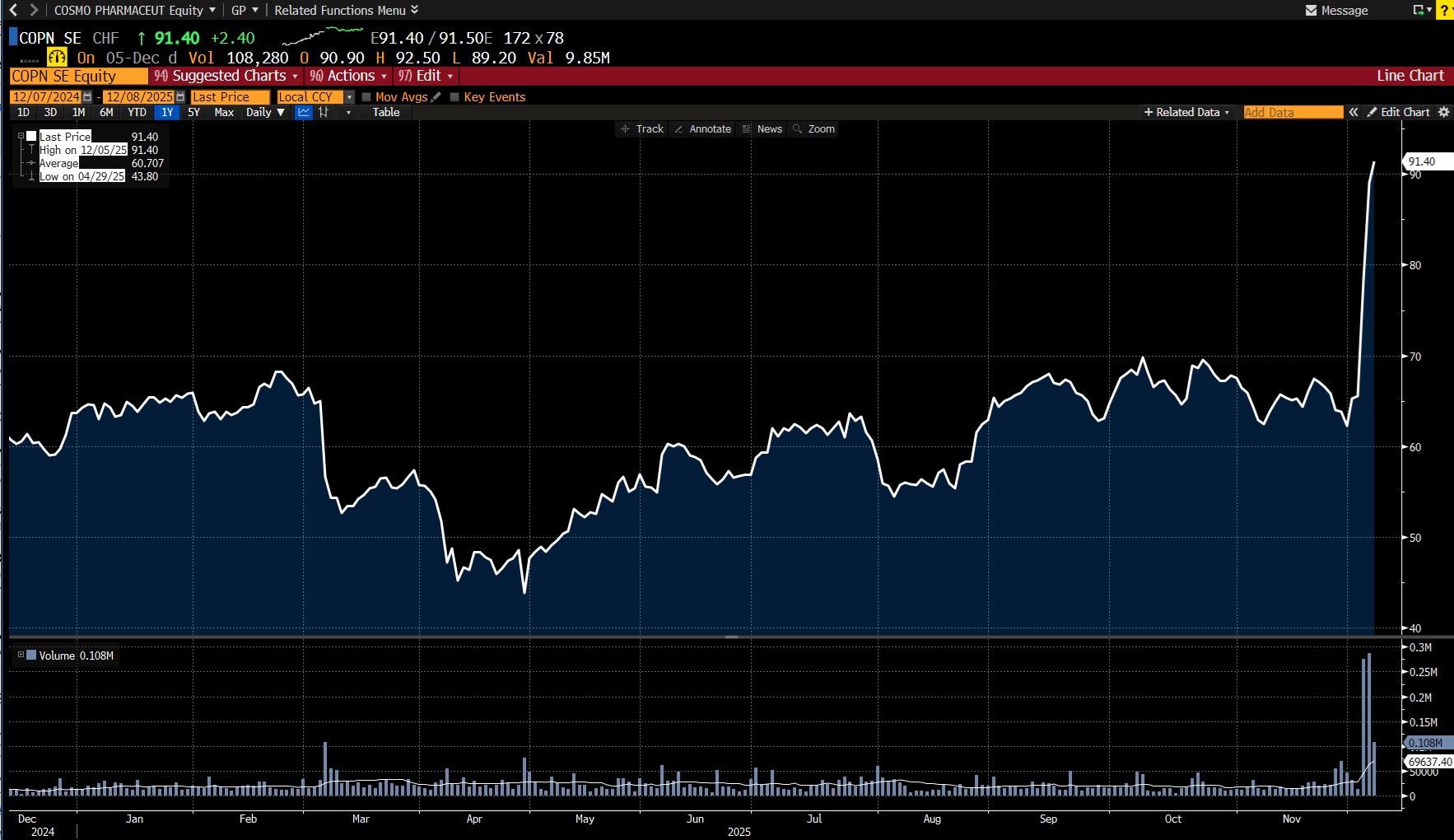 Zdroj: Lukáš Kovanda, Trinity Bank