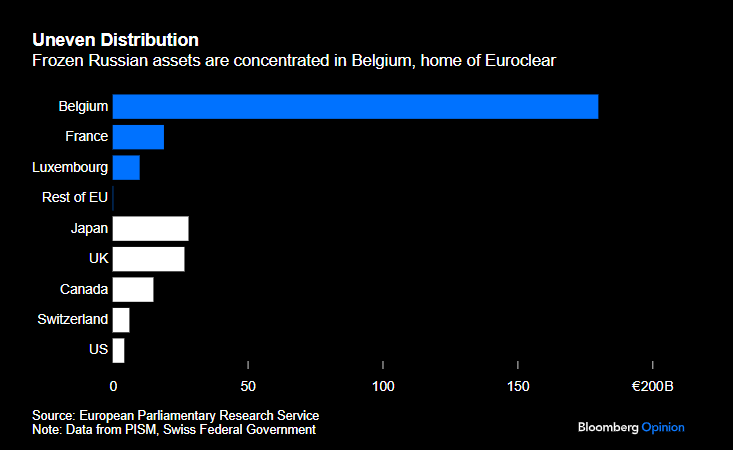 Zdroj: Lukáš Kovanda, Trinity Bank