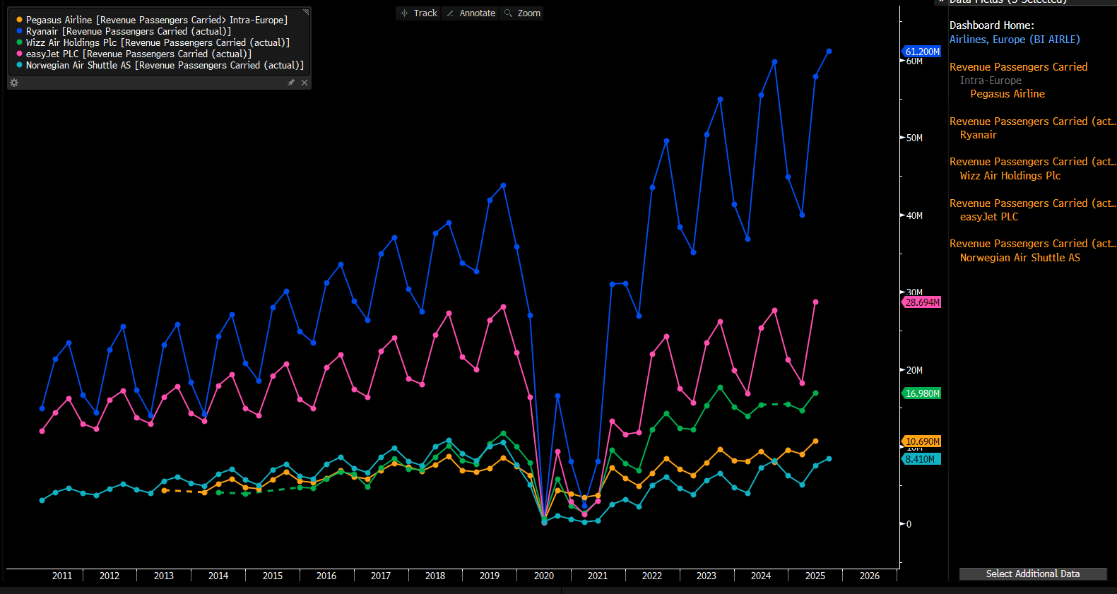 Zdroj: Lukáš Kovanda, Trinity Bank