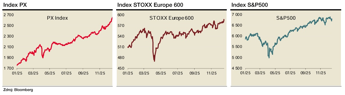 Zdroj: Bohumil Trampota, Komerční banka