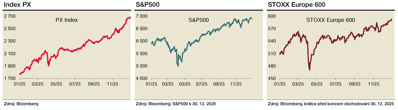 Zdroj: Bohumil Trampota, Komerční banka