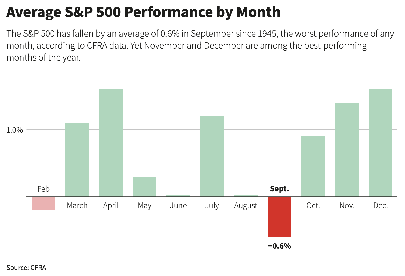 Zdroj: Jakub Rochlitz, eToro