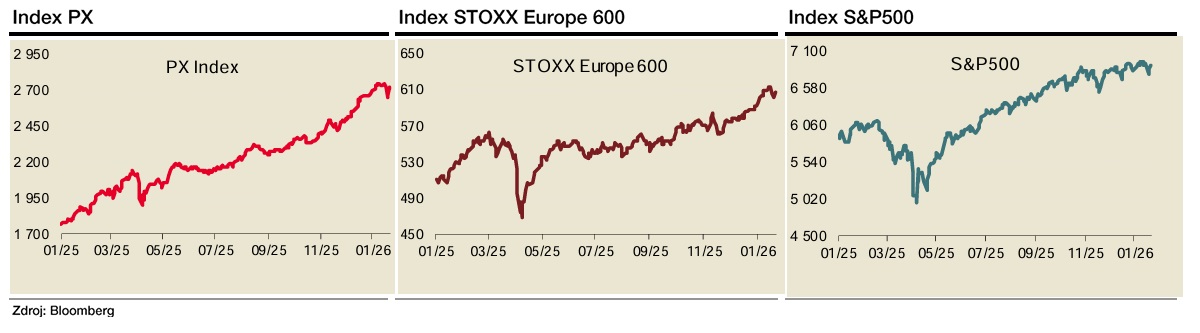 Zdroj: Bohumil Trampota, Komerční banka