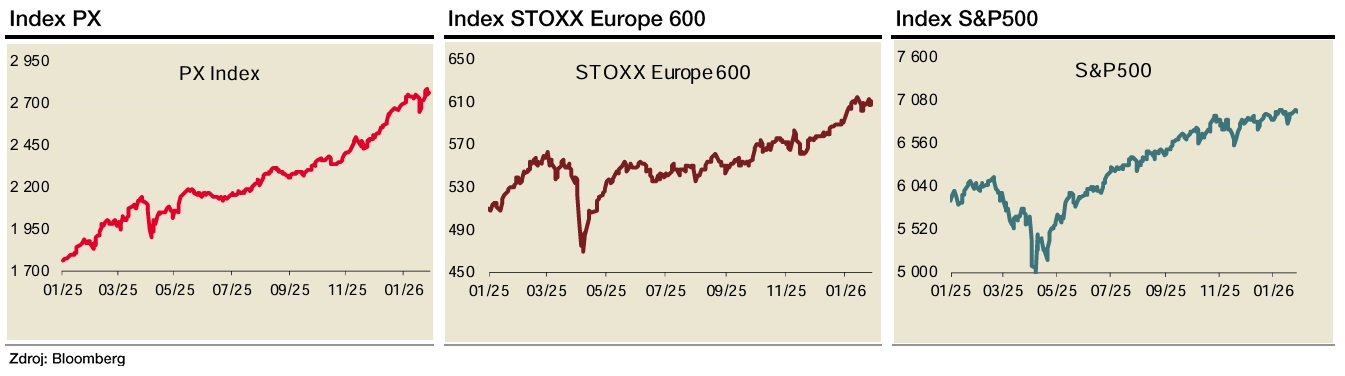 Zdroj: Bohumil Trampota, Komerční banka