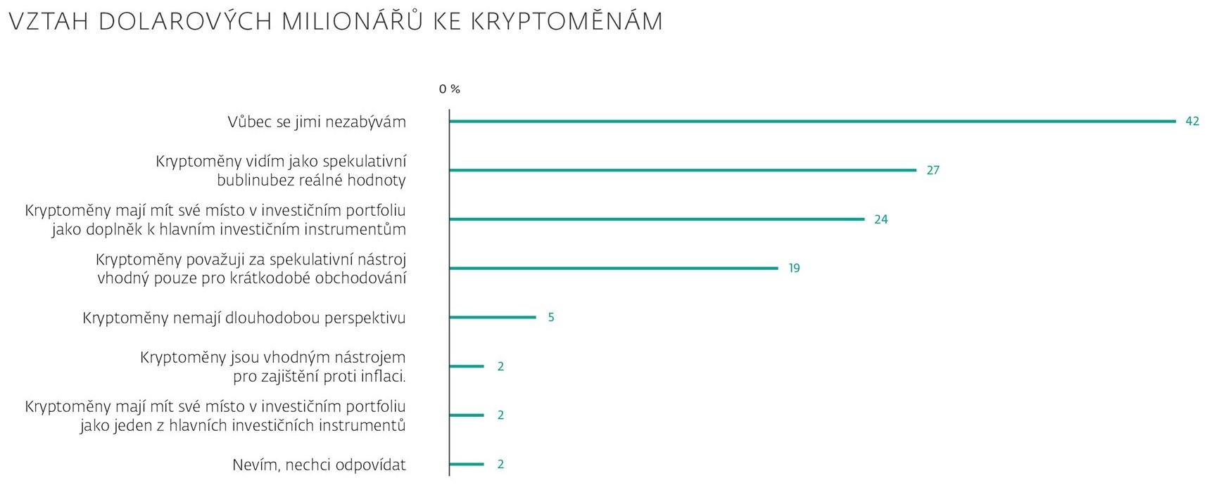 Zdroj: J&T Banka Wealth Report 2025
