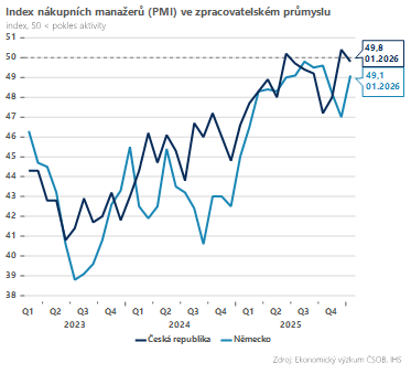 Zdroj: Dominik Rusinko, Patria Finance
