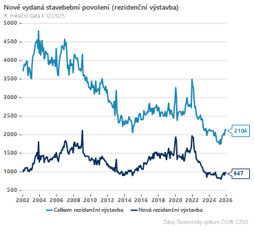Zdroj: Dominik Rusinko, Patria Finance