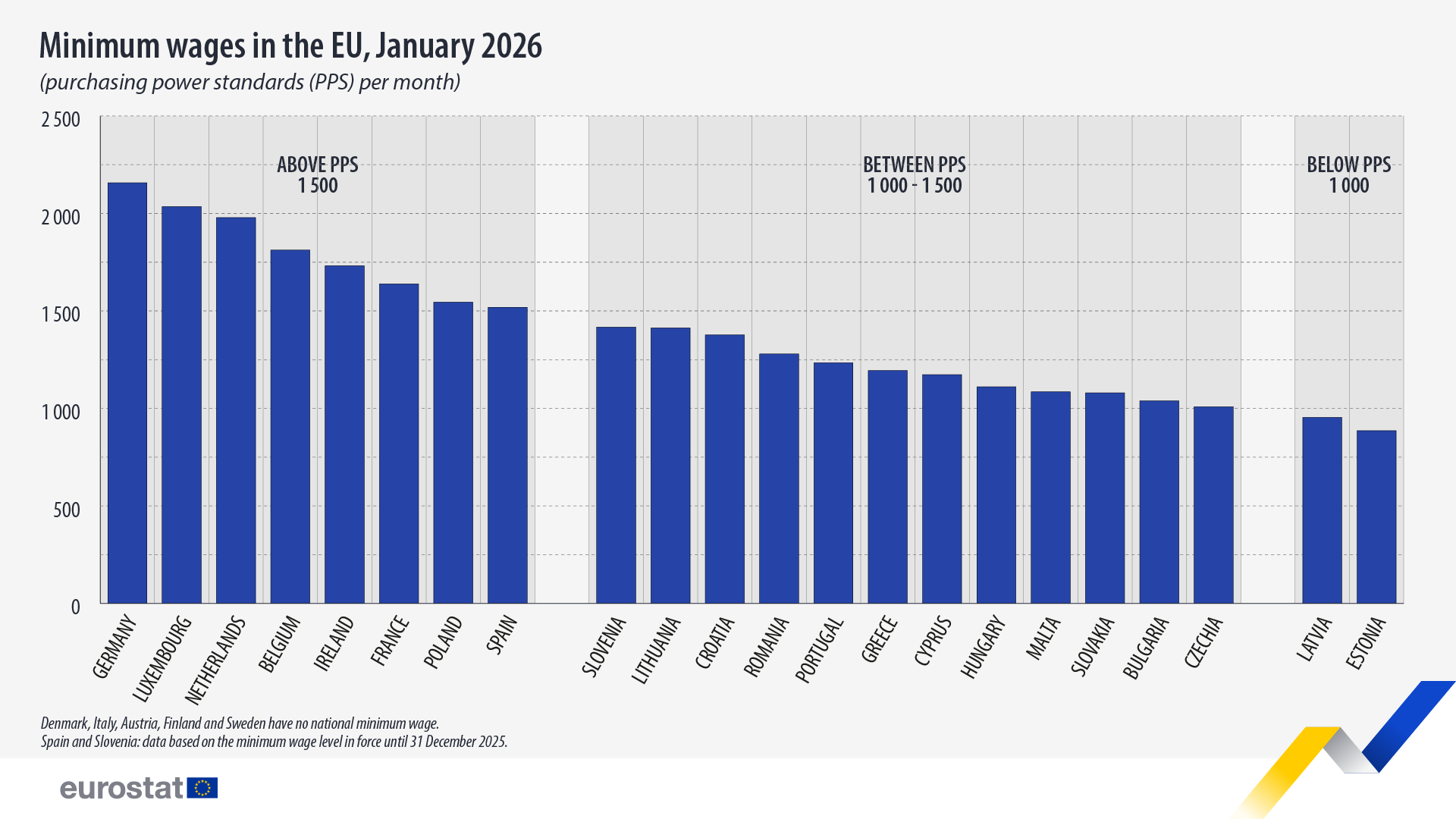 Zdroj: Eurostat, Lukáš Kovanda, Trinity Bank