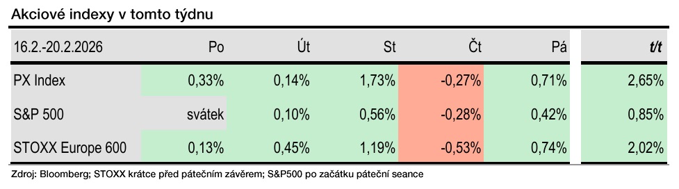 Zdroj: Bohumil Trampota, Komerční banka