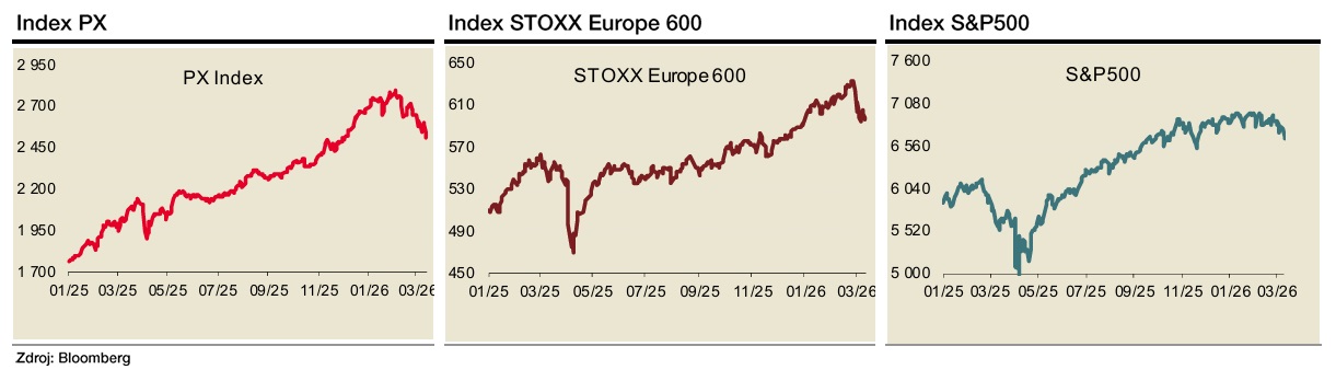 Zdroj: Bohumil Trampota, Komerční banka
