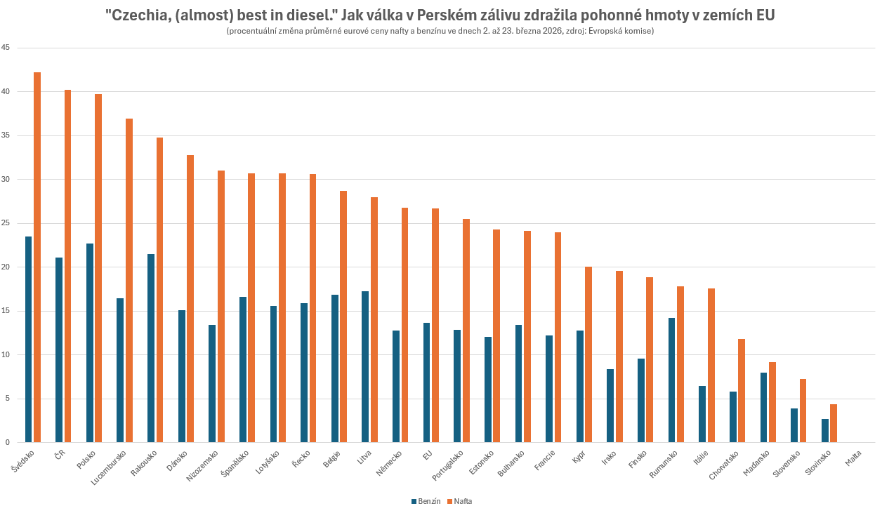 Zdroj: Lukáš Kovanda, Trinity Bank
